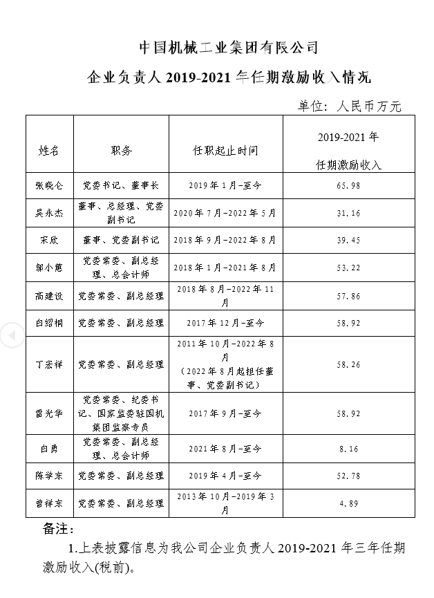 尊龙凯时官网·(中国)人生就得搏!